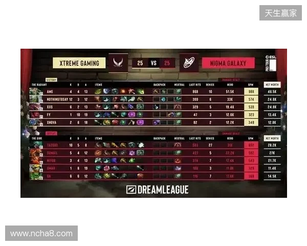 战胜心魔吧,小祥!梦幻联赛首日XG 2-0击败Nigma