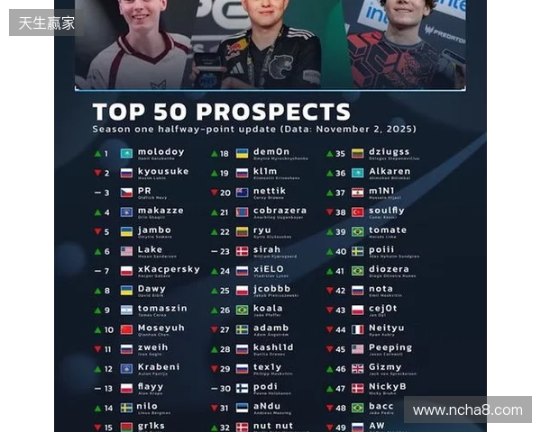 官宣:07年小将chengking正式加盟RA