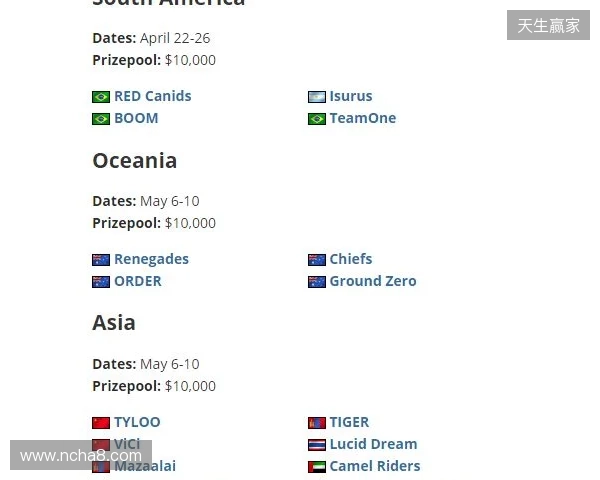 FaZe确认参加HLC贝尔格莱德，为Major席位做最后一搏